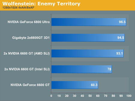 Wolfenstein: Enemy Territory